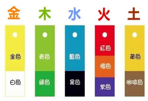 水顏色五行|五行屬水什麼顏色？